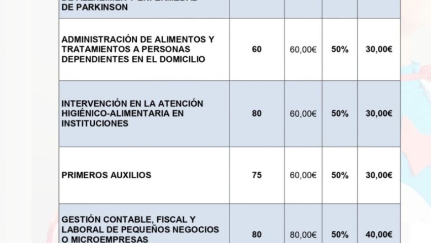 Plan de Formación Para el Empleo – Fortaleza 2